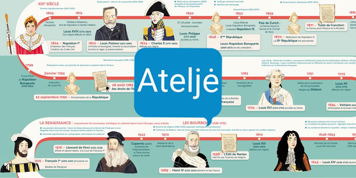 Prancūzijos istorija (B2)